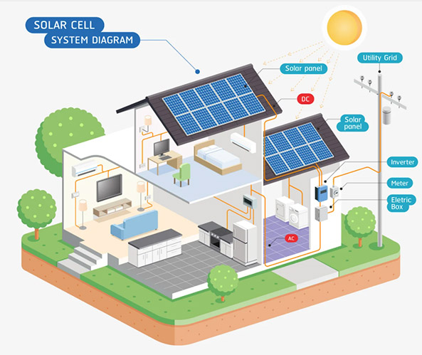 Solar Power Solar Roofing System